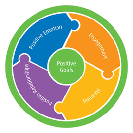 positive-psychology-diagram