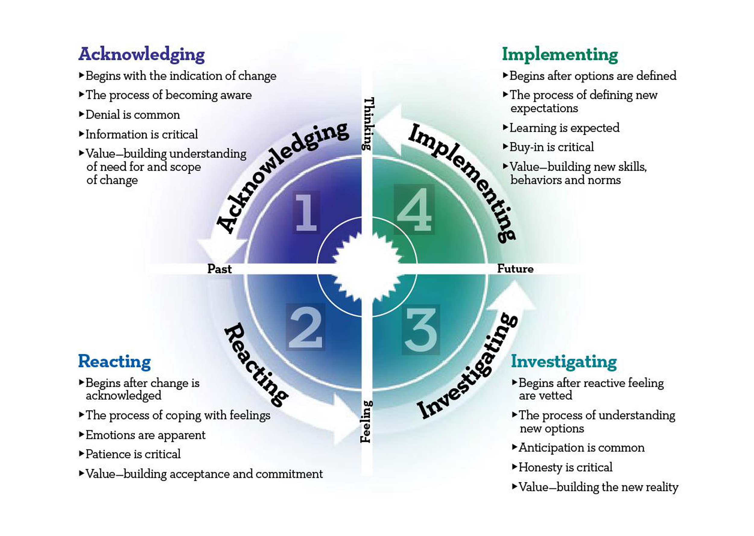 Change_Navigator_Key_Areas_Measured