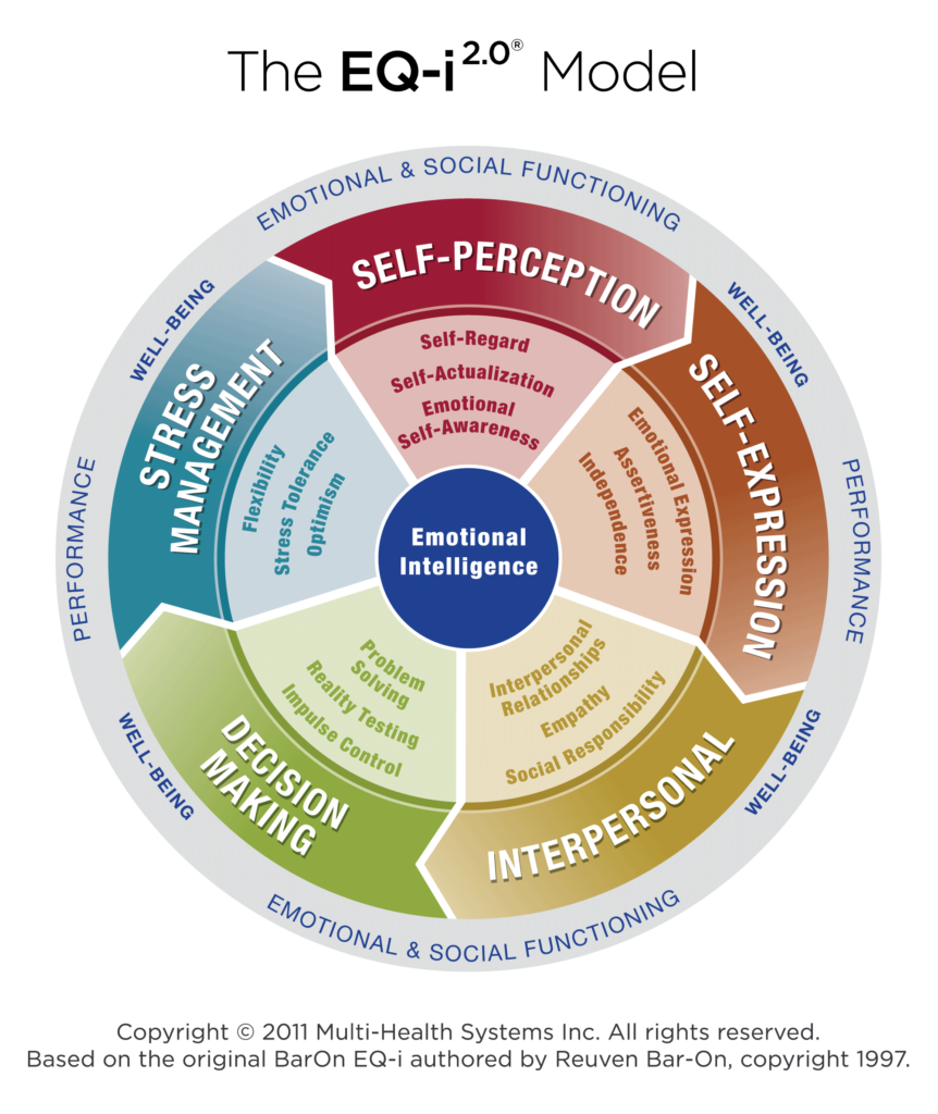 EQ-i-Model